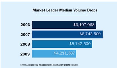 670c37c60a638b10dc8709b0 Graph