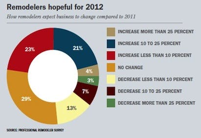 670c37cb9688048b088236af Chart1