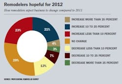 670c37cb9688048b088236af Chart1 670c37cb9688048b088236af Chart1