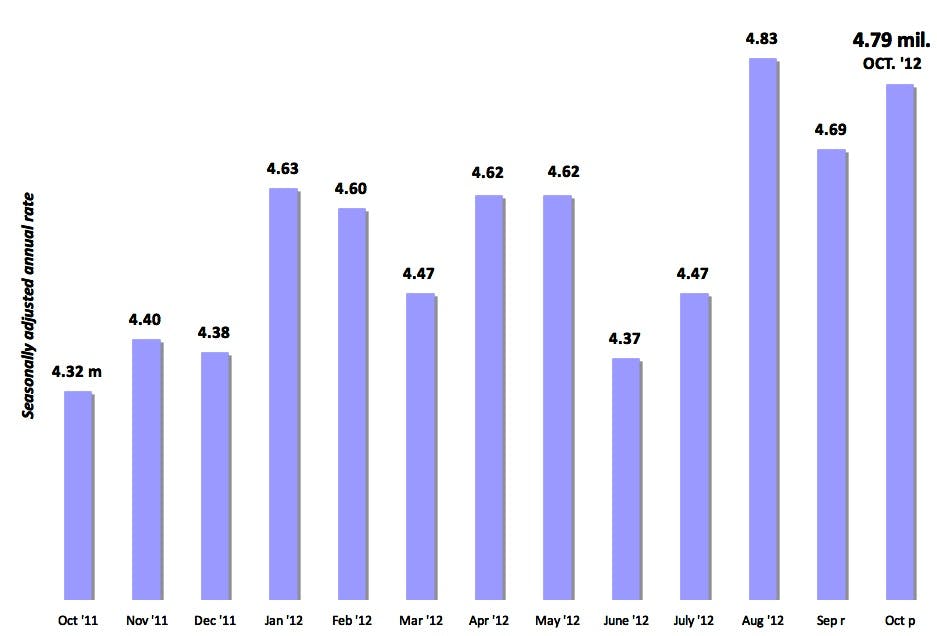 670c37ef6f422af6db51223b Existinghomesales