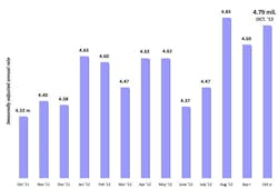 670c37ef6f422af6db51223b Existinghomesales 670c37ef6f422af6db51223b Existinghomesales