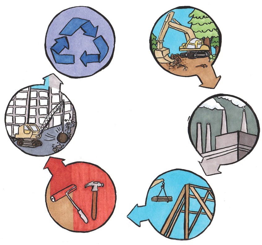 Applying the Life-Cycle Assessment to the products you specify will help you and your client comprehend the product's green story.