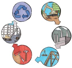 Applying the Life-Cycle Assessment to the products you specify will help you and your client comprehend the product's green story. Applying the Life-Cycle Assessment to the products you specify will help you and your client comprehend the product's green story.