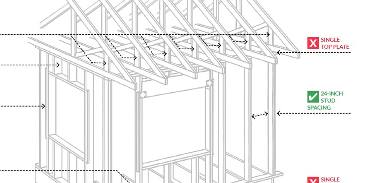 advanced framing techniques