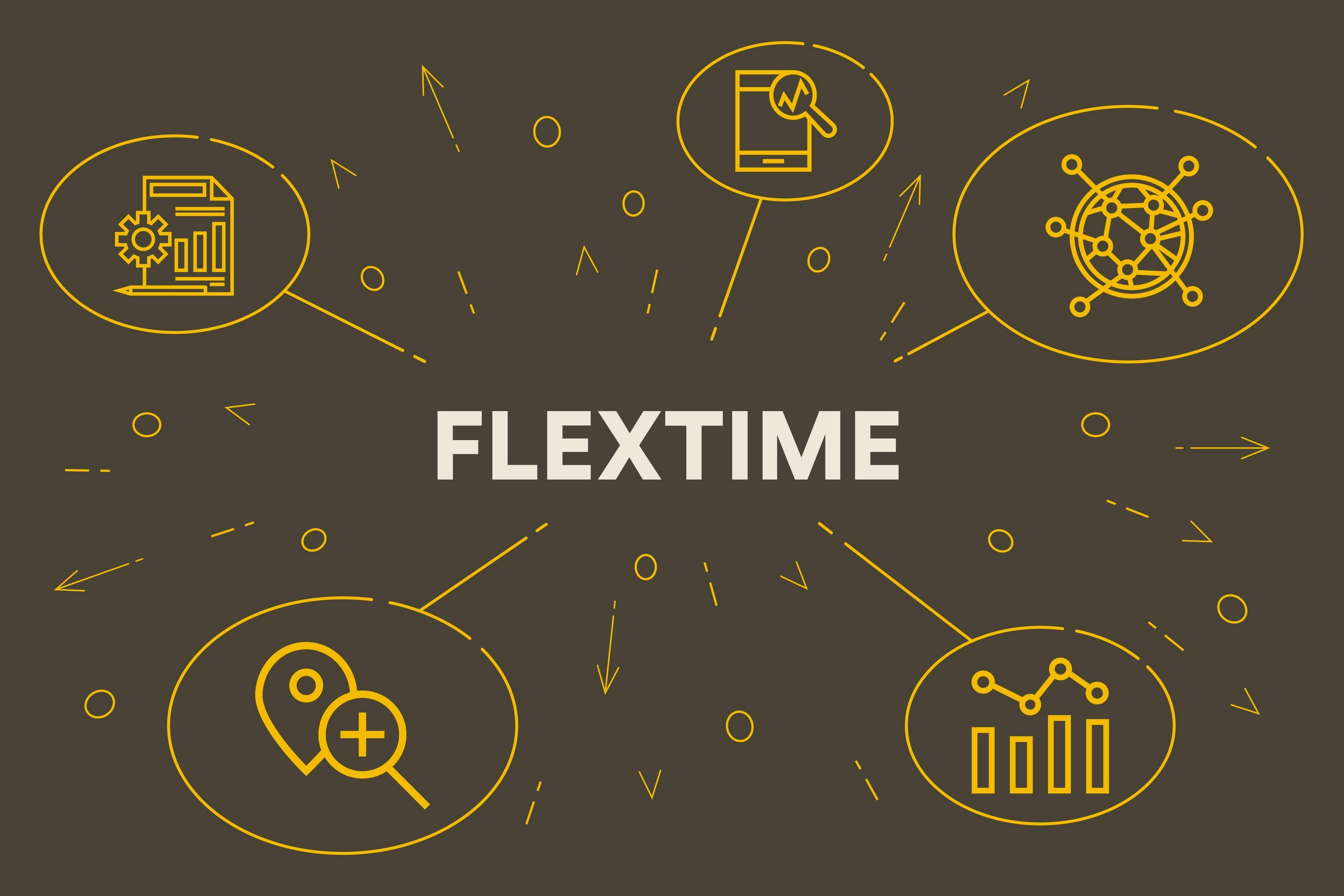 flextime