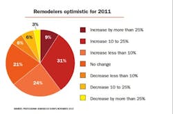 670c38ba651095389cd11e0e Forecast 670c38ba651095389cd11e0e Forecast