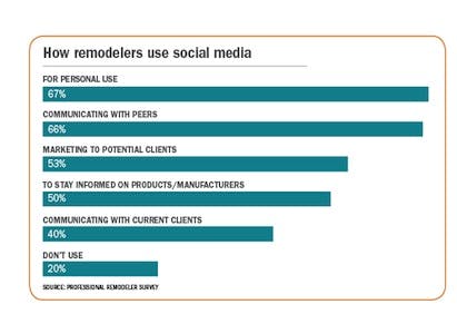 670c38fac7e833850df5f672 Research20graph
