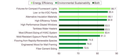 670c391d151d9b6eab8eeba8 Buildingscienceprofessionalremodelerjanuary2013