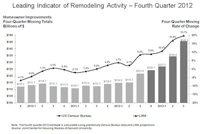 670c391eaf93c93e28904a23 Lira 2012 Q4 Fullsize201