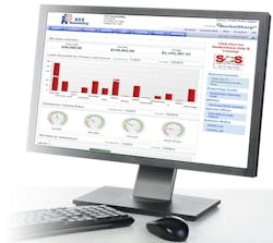 Key Performance Indicators (KPIs) will help you benchmark your business’ perform Key Performance Indicators (KPIs) will help you benchmark your business’ perform