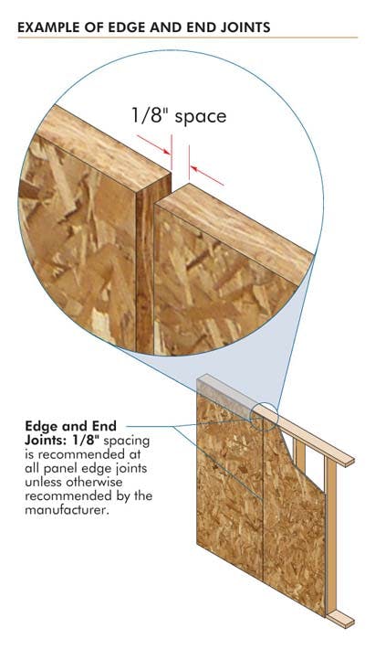 670c395e151d9b27298eebf9 Apapanelspacinghousingzone
