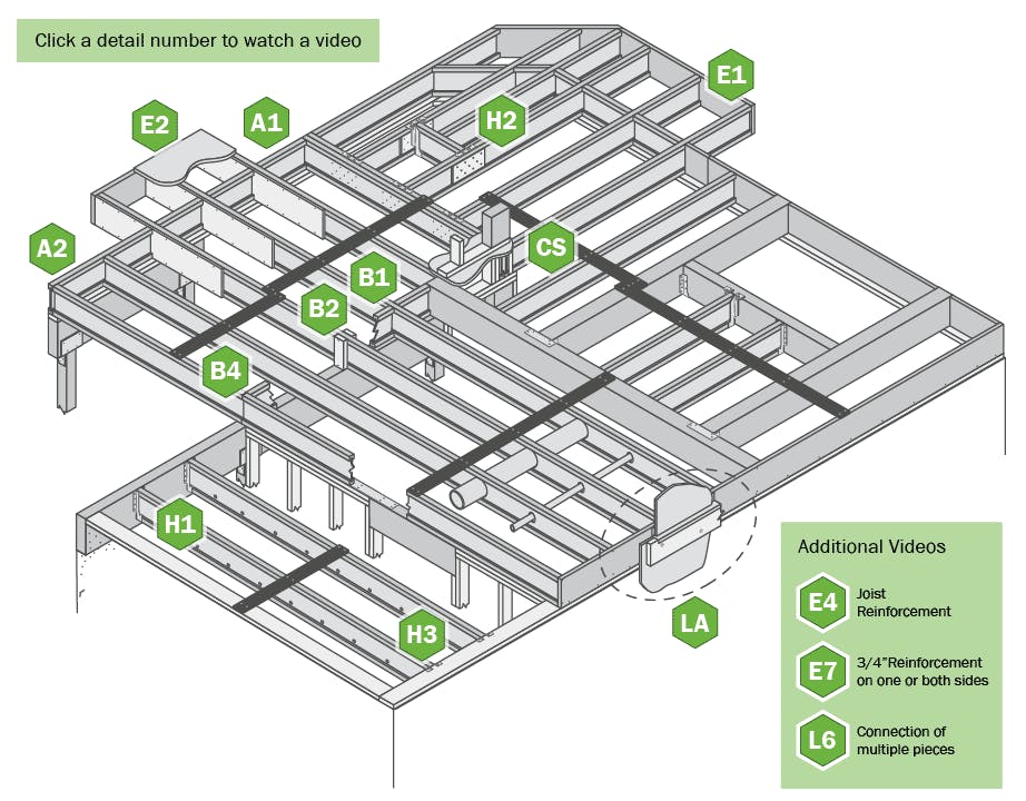 &ldquo;Floor Framing Made Simple&rdquo; is the latest addition to Weyerhaeuser&rsquo;s extensive lineup of educational resources.