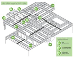 “Floor Framing Made Simple” is the latest addition to Weyerhaeuser’s extensive lineup of educational resources. “Floor Framing Made Simple” is the latest addition to Weyerhaeuser’s extensive lineup of educational resources.