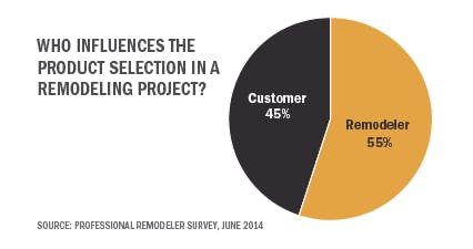 Research: Split Decisions