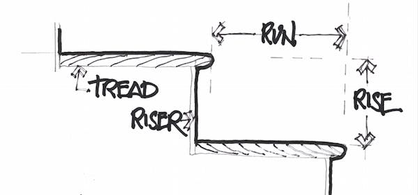 How to create a safer stair for an aging couple how to make stairs safe