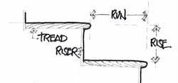 How to create a safer stair for an aging couple how to make stairs safe How to create a safer stair for an aging couple how to make stairs safe