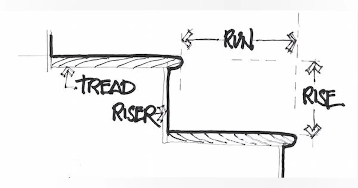 Run Riser Ibc Stairs Rise And Run How To Design A Commercial Stairway