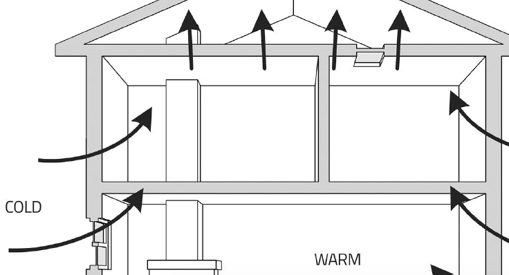 stack effect diagram