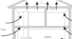 stack effect diagram stack effect diagram