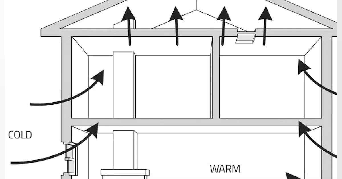 Understanding Stack Effect | Pro Remodeler