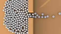 Bottlenecks in business