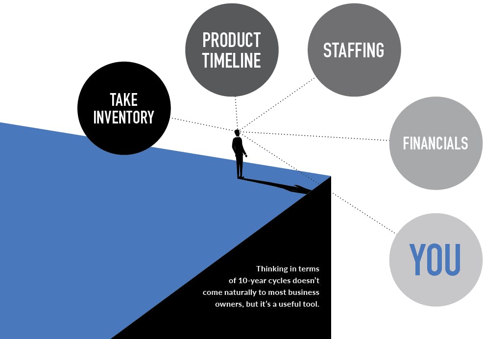 new decade for remodelers