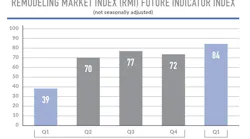 Remodeling Index