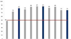 NAHB remodeler study