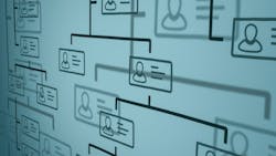 accountability chart accountability chart