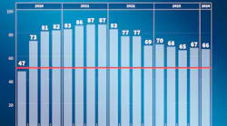 remodeling market index