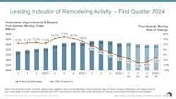 remodeling activity remodeling activity