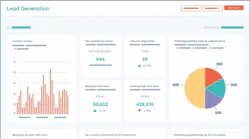 HubSpot