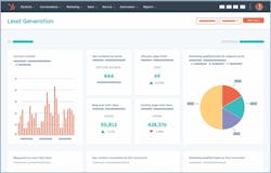 HubSpot HubSpot