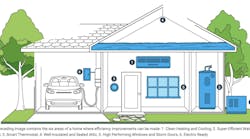 Energy Star Home Upgrades Energy Star Home Upgrades