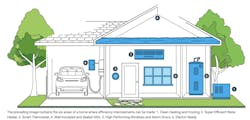 Energy Star Home Upgrades Energy Star Home Upgrades