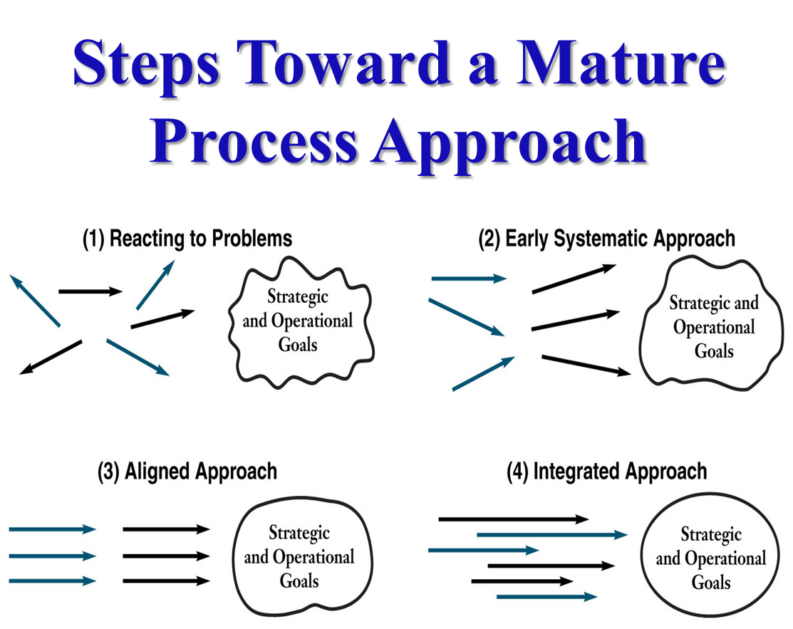 670c5f720a638b13eb8711e6 Baldrige20process