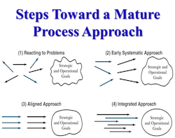 670c5f720a638b13eb8711e6 Baldrige20process 670c5f720a638b13eb8711e6 Baldrige20process