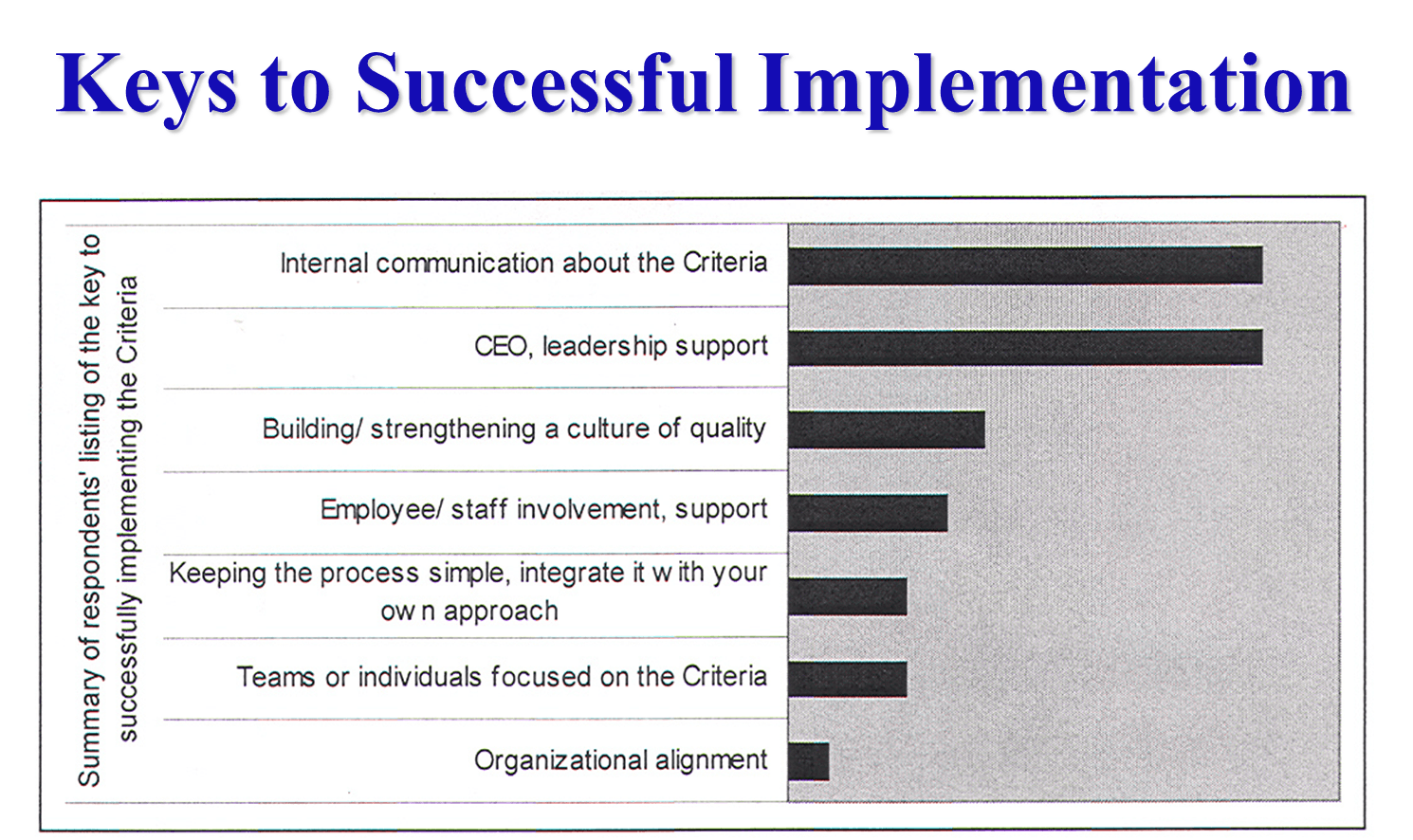 670c5f726f422a0df5512984 Success20implementation