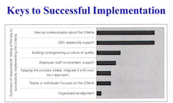 670c5f726f422a0df5512984 Success20implementation 670c5f726f422a0df5512984 Success20implementation