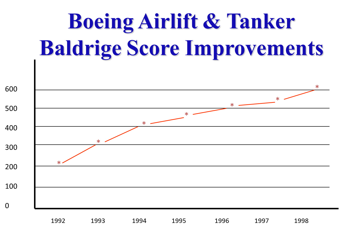 670c5f736f422acece512987 Boeing