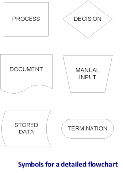 670c5f73b16b5c0eac7a61d6 Flowchart 670c5f73b16b5c0eac7a61d6 Flowchart
