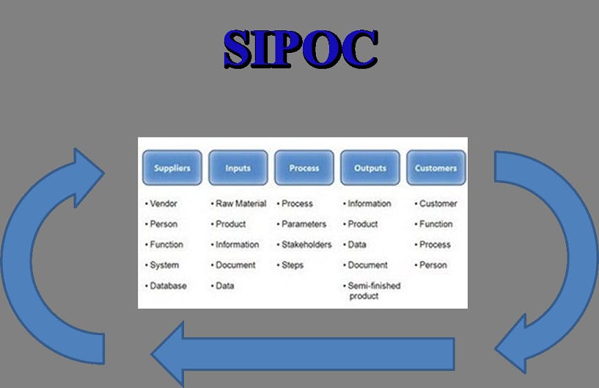 670c5f776510955f8ed12461 Sipoc