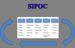 670c5f776510955f8ed12461 Sipoc 670c5f776510955f8ed12461 Sipoc