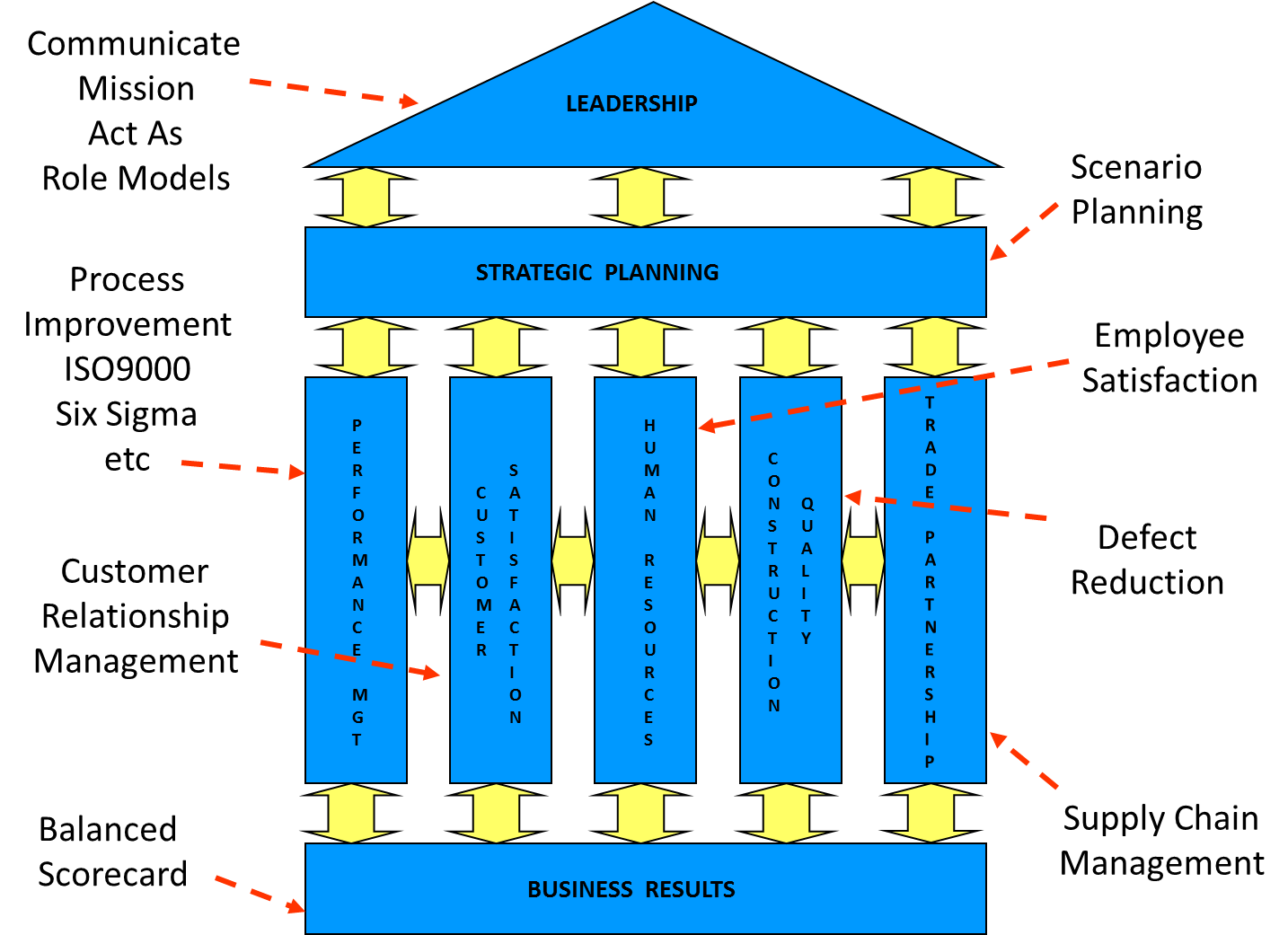 670c5f77651095fe85d12457 House20of20quality20and20connections