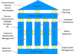 670c5f77651095fe85d12457 House20of20quality20and20connections 670c5f77651095fe85d12457 House20of20quality20and20connections
