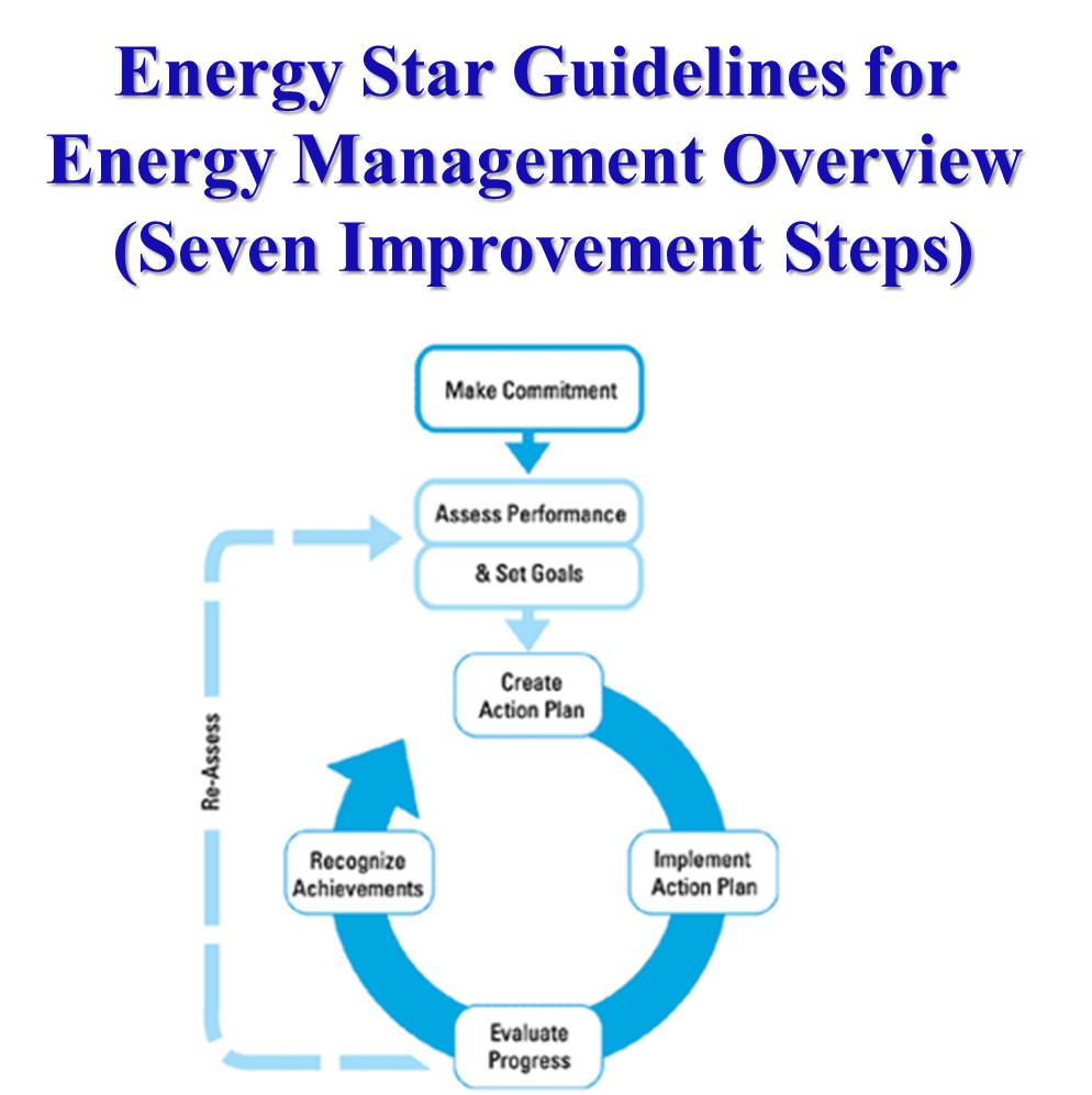 670c5f7768e9c1ac792e66ce Energy20star