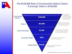 670c5f7796880488cd823ec9 Rule20of20defects 670c5f7796880488cd823ec9 Rule20of20defects