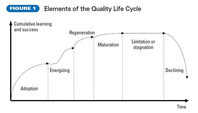 670c5f795b25a983174fb711 Qualitylifecycle