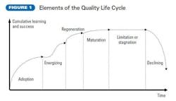 670c5f795b25a983174fb711 Qualitylifecycle 670c5f795b25a983174fb711 Qualitylifecycle
