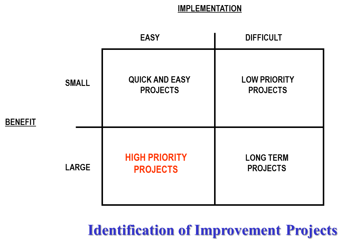 670c5f796f422ab0fc512994 Priority20grid